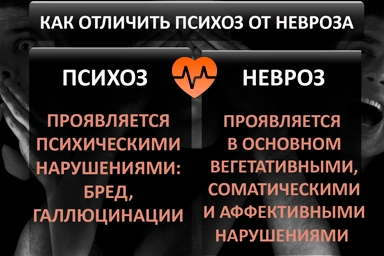 Лечение психоза в Агое