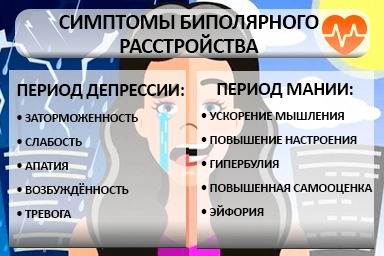 Лечение биполярного расстройства в Агое