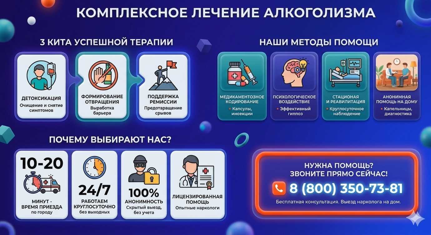 Инфографика о методах лечения алкоголизма в Агое: детоксикация, кодирование и анонимная помощь на дому от клиники Похмельная служба.